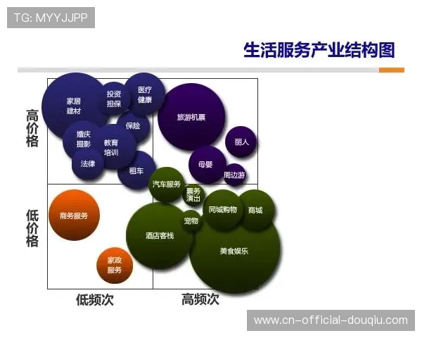 由于数字权益与组织逻辑深度耦合 体育商业化结构正拓展出价值释放链路